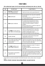 Preview for 23 page of Razorri PM220A User Manual