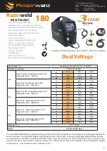 Предварительный просмотр 5 страницы Razorweld JRW145D Operating Manual