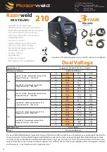 Предварительный просмотр 6 страницы Razorweld JRW145D Operating Manual