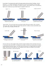 Предварительный просмотр 28 страницы Razorweld JRW145D Operating Manual