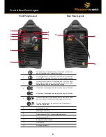 Preview for 9 page of Razorweld JRWPC45LT Operating Manual