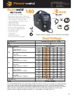 Preview for 5 page of Razorweld KUMJRRW145 Operating Manual