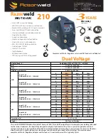 Preview for 6 page of Razorweld KUMJRRW145 Operating Manual