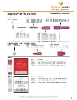 Preview for 41 page of Razorweld KUMJRRW145 Operating Manual