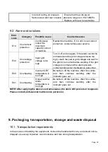 Предварительный просмотр 22 страницы Razorweld RAZORCUT45 Instruction Manual