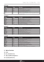 Предварительный просмотр 19 страницы Razorweld Xcel-Arc MULTI 230 AC/DC Operating Manual