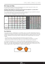 Предварительный просмотр 35 страницы Razorweld Xcel-Arc MULTI 230 AC/DC Operating Manual