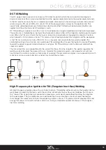 Предварительный просмотр 55 страницы Razorweld Xcel-Arc MULTI 230 AC/DC Operating Manual