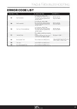 Предварительный просмотр 69 страницы Razorweld Xcel-Arc MULTI 230 AC/DC Operating Manual