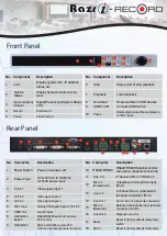 Preview for 3 page of Razr Bee 8 Quick Start Manual