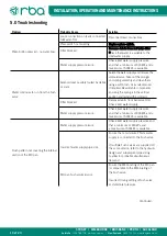 Предварительный просмотр 19 страницы rba RBA1882-100-001 Installation, Operation And Maintenance Instructions