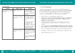 Preview for 3 page of rba RBA1882-100-Series Installation, Operation And Maintenance Instructions