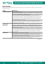 Preview for 4 page of rba RBA2731-032-UG Installation, Operation And Maintenance Instructions