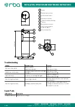 Предварительный просмотр 3 страницы rba RBA8903 Series Installation, Operation And Maintenance Instructions