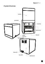 Предварительный просмотр 11 страницы RBC Bioscience MagCore Plus II Service Manual