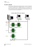 Предварительный просмотр 14 страницы RBH Access Technologies Integra32 Hardware Manual