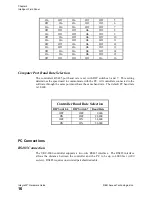 Предварительный просмотр 20 страницы RBH Access Technologies Integra32 Hardware Manual