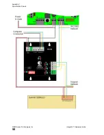 Предварительный просмотр 54 страницы RBH Access Technologies Integra32 Hardware Manual