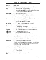 Preview for 25 page of RBH Sound RBH 180 Operator'S Manual