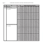 Preview for 34 page of RBI 8800 Series Installation And Operation Instructions Manual