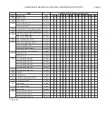 Preview for 37 page of RBI 8800 Series Installation And Operation Instructions Manual