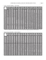 Предварительный просмотр 11 страницы RBI 8800 Series Installation & Operation Manual