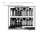 Preview for 18 page of RBI 8800 Series Installation & Operation Manual