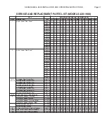 Preview for 31 page of RBI 8800 Series Installation & Operation Manual