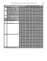 Preview for 33 page of RBI 8800 Series Installation & Operation Manual