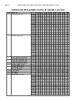 Preview for 20 page of RBI 8800 Series Installation And Operation Manual