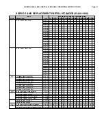 Preview for 31 page of RBI 8900 Series Installation & Operation Manual