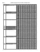 Preview for 42 page of RBI DB series Installation & Operation Manual