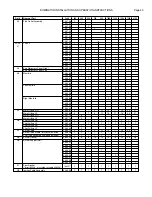 Preview for 43 page of RBI DB series Installation & Operation Manual