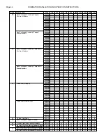 Preview for 44 page of RBI DB series Installation & Operation Manual