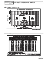 Preview for 19 page of RBI Dominator 1050-1350 Installation & Operating Instructions Manual