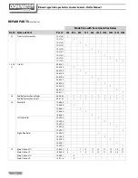 Preview for 44 page of RBI Dominator 1050-1350 Installation & Operating Instructions Manual