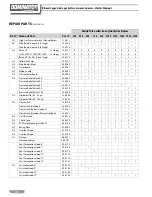 Preview for 48 page of RBI Dominator 1050-1350 Installation & Operating Instructions Manual