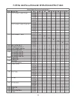 Предварительный просмотр 39 страницы RBI FB series Installation & Operation Manual