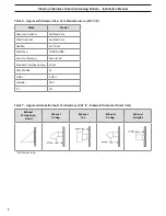 Предварительный просмотр 8 страницы RBI FlexCore CK 1500 Installation And Operation Instructions Manual