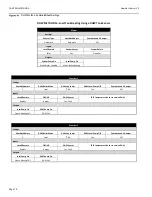 Preview for 50 page of RBI FlexCore CK 850 Control Manual