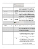 Preview for 112 page of RBI FlexCore CK 850 Control Manual