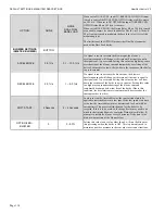 Preview for 114 page of RBI FlexCore CK 850 Control Manual