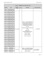 Preview for 123 page of RBI FlexCore CK 850 Control Manual