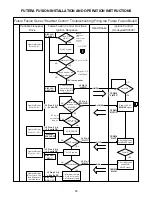 Предварительный просмотр 33 страницы RBI FUTERA FUSION Series Installation & Operation Manual