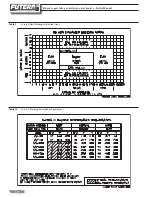 Preview for 18 page of RBI Futera II Modulation Installation And Operation Instructions Manual