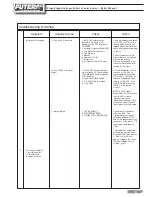 Preview for 33 page of RBI Futera II Modulation Installation And Operation Instructions Manual