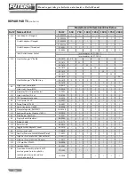 Preview for 38 page of RBI Futera II Modulation Installation And Operation Instructions Manual