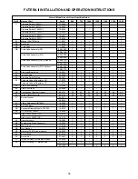 Предварительный просмотр 36 страницы RBI FUTERA II Series Installation And Operation Instructions Manual