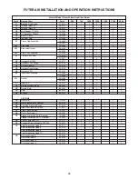 Preview for 36 page of RBI FUTERA III Series Installation & Operation Manual