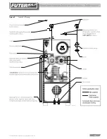 Preview for 15 page of RBI Futera XLF 4000 Manual